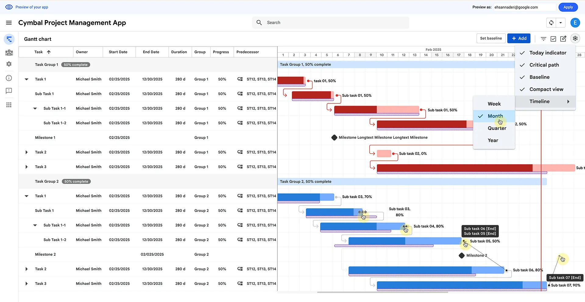 The Gantt chart rendered from platform data